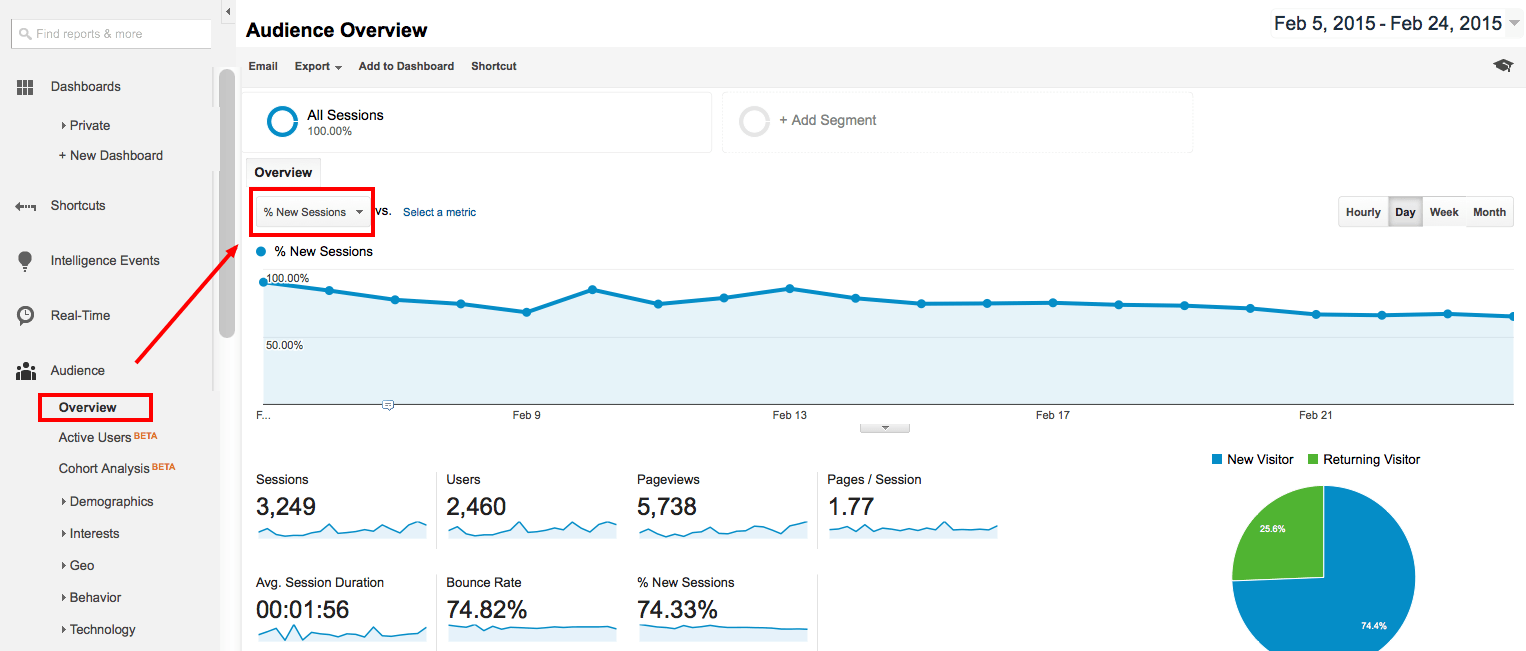 Image result for google analytics new visitor