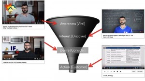 YouTube Funnel 2