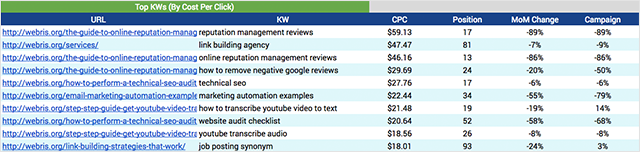 google sheets file for keyword tracking
