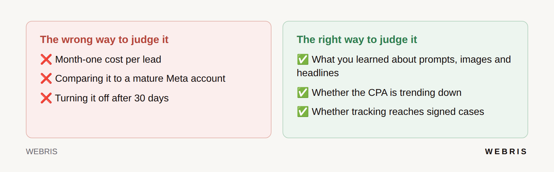 Card explaining the wrong and right ways to judge an early ChatGPT ads test