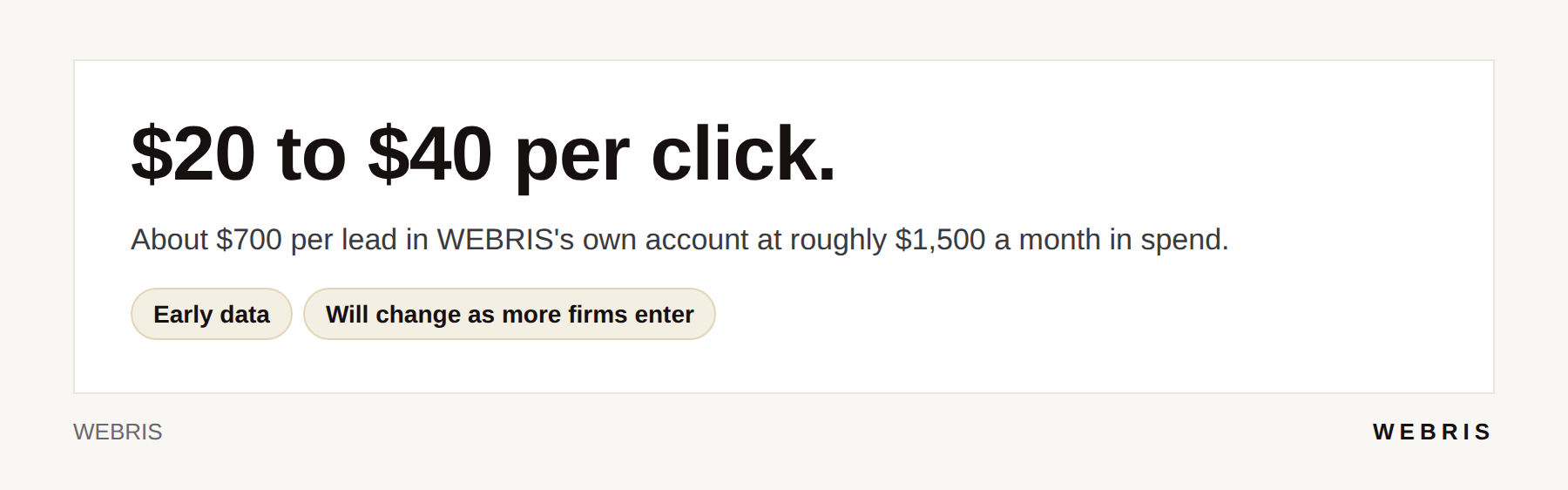 Card showing ChatGPT ads cost $20 to $40 per click and about $700 per lead in WEBRIS's account