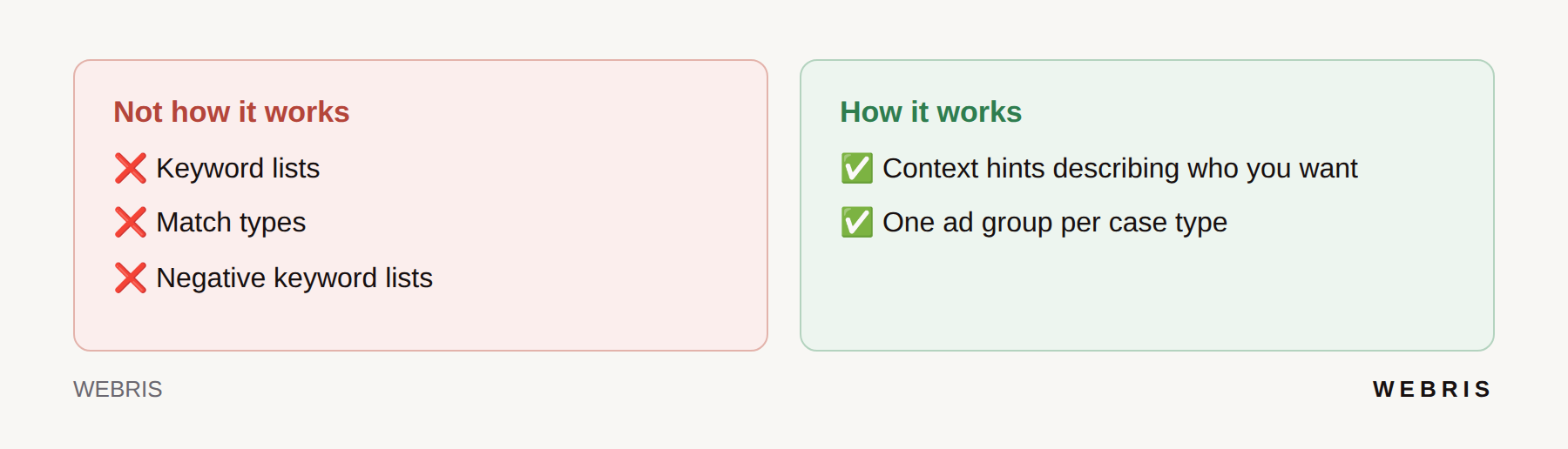 Card showing ChatGPT ads use context hints instead of keyword targeting