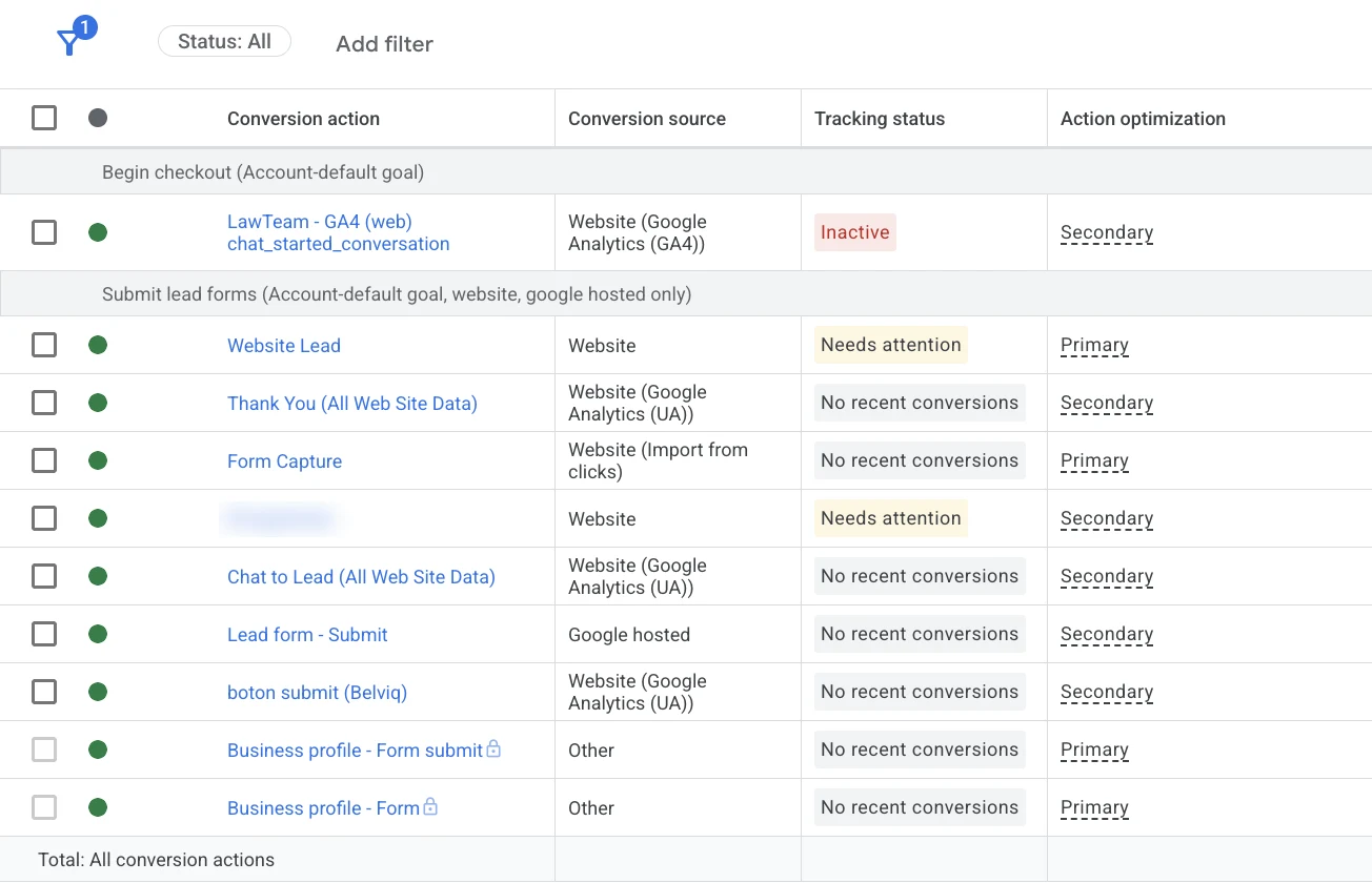 A Google Ads conversion actions table where several website and Business Profile form actions are all set to Primary, showing the kind of setup that confuses Smart Bidding
