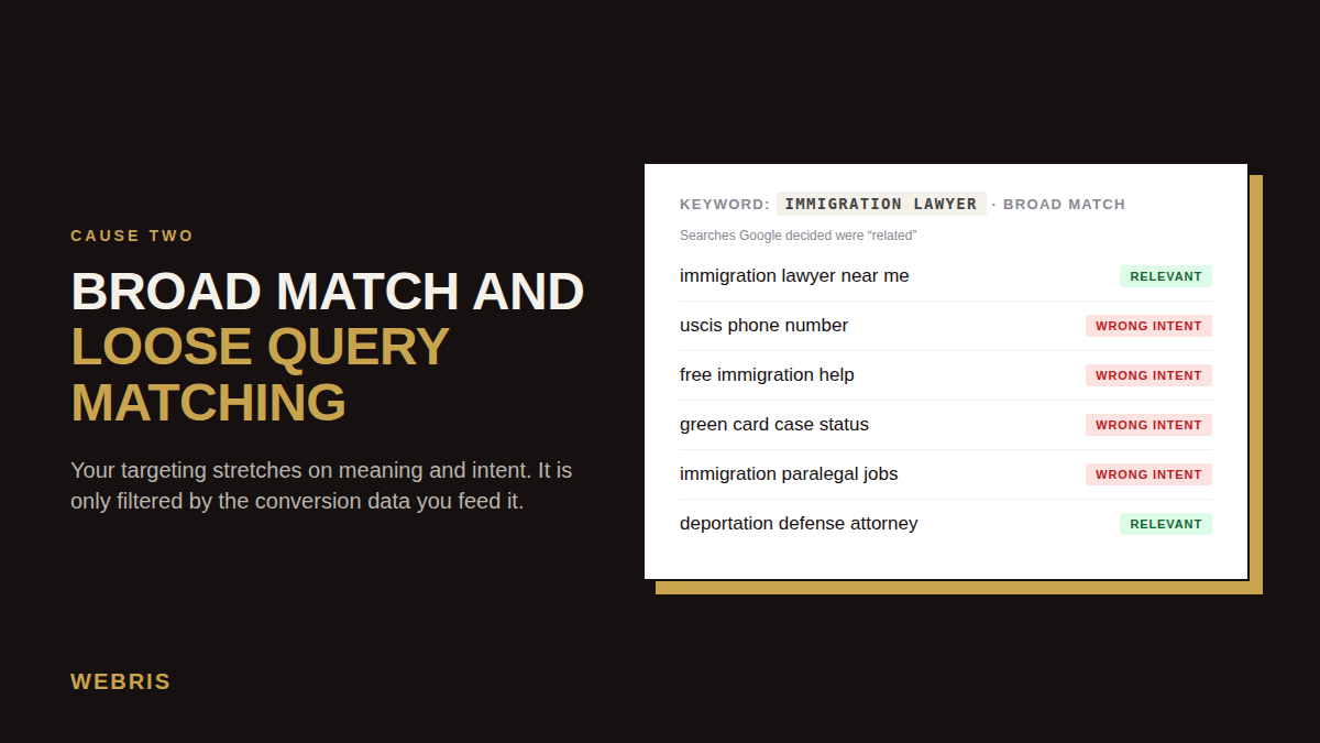 A broad match keyword for immigration lawyer matching searches like USCIS phone number and free immigration help