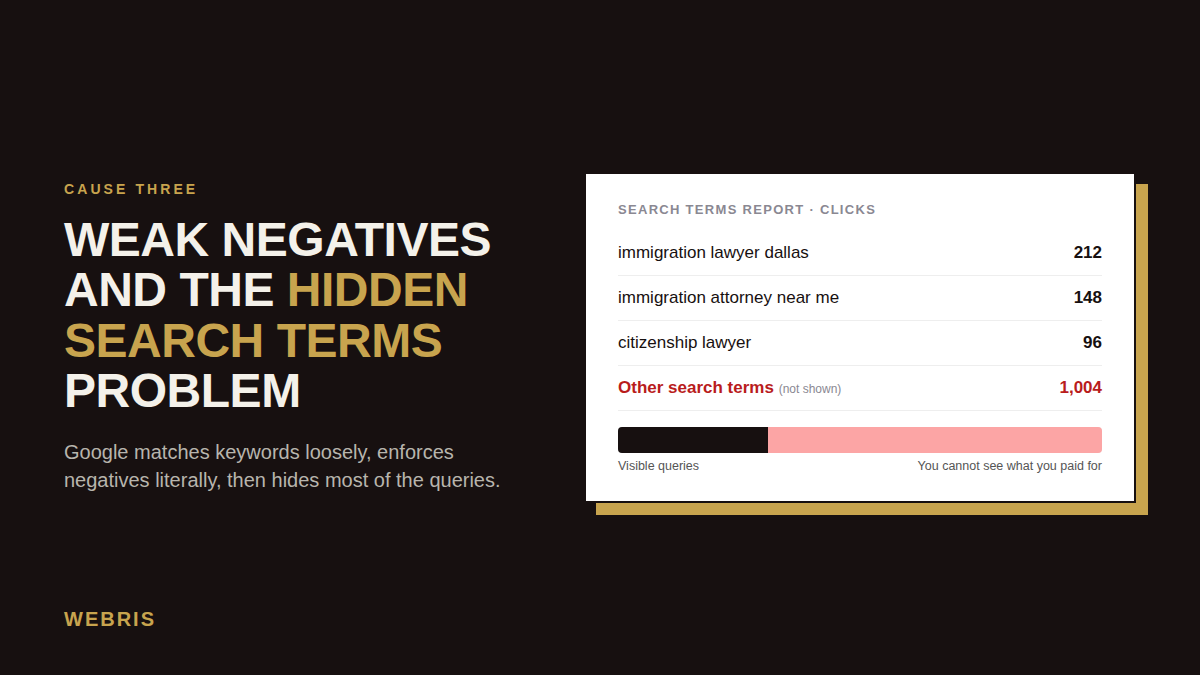 A Google Ads search terms report where the hidden Other search terms row has more clicks than every visible query combined