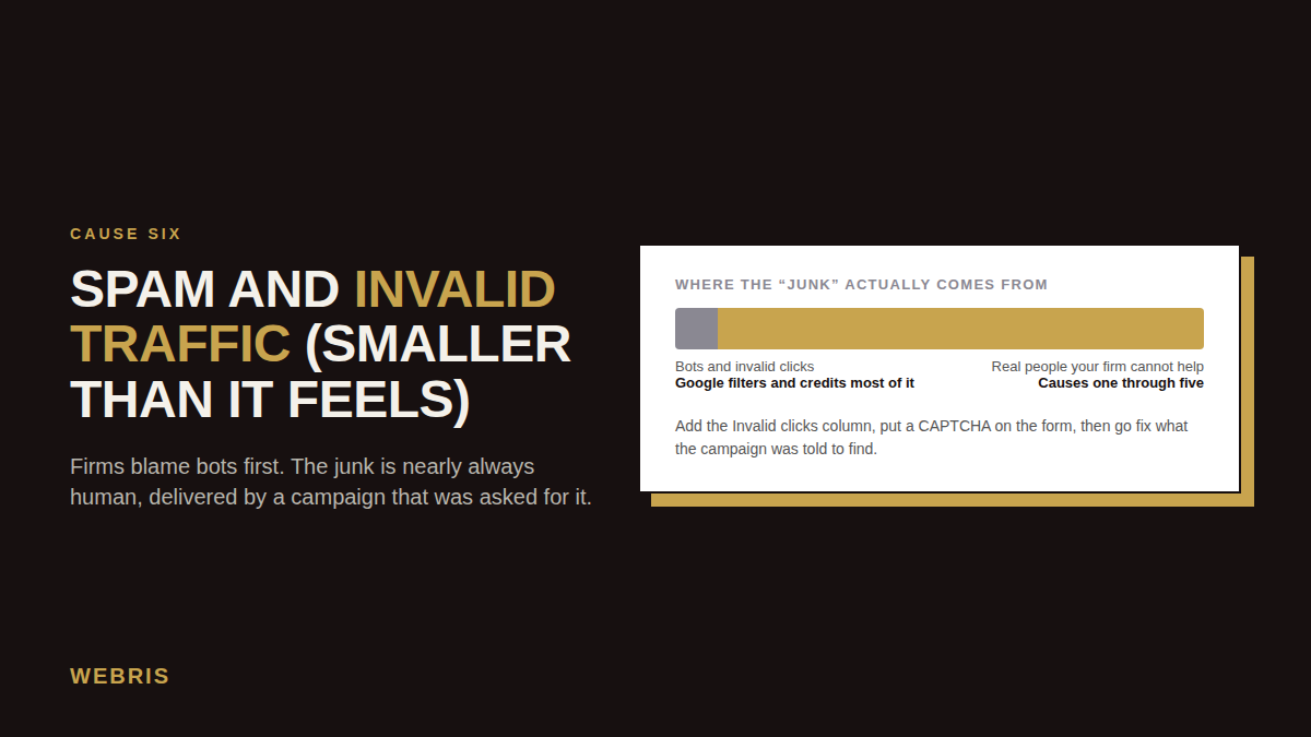 A bar showing invalid clicks as a small share of junk leads next to real people the firm cannot help