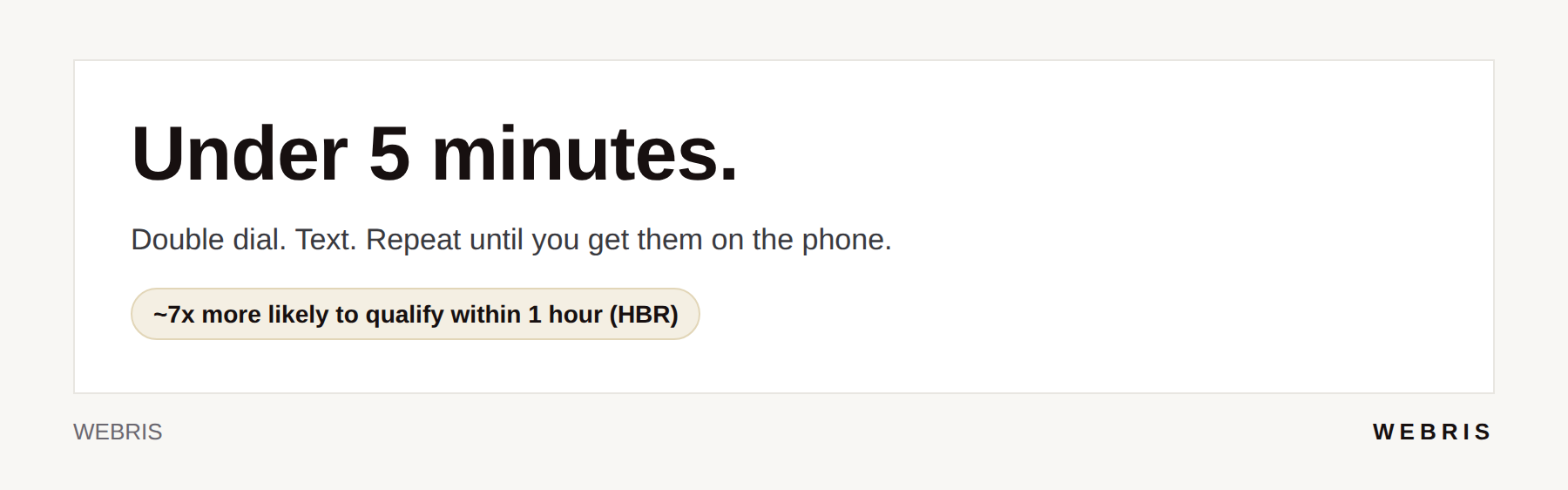 Card showing the speed-to-contact rule for Meta leads: under 5 minutes