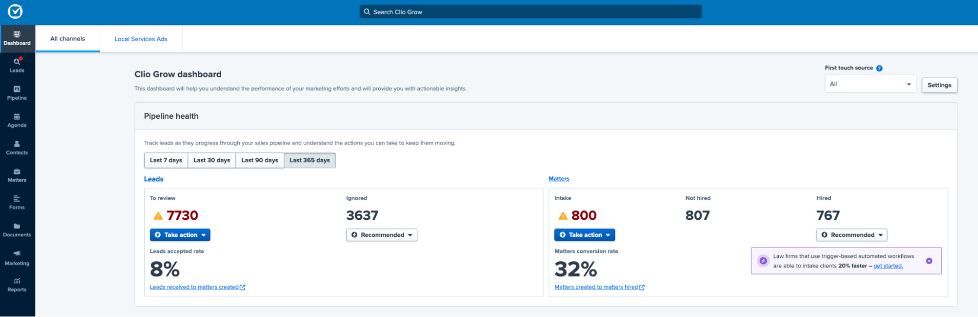 Intake pipeline dashboard
