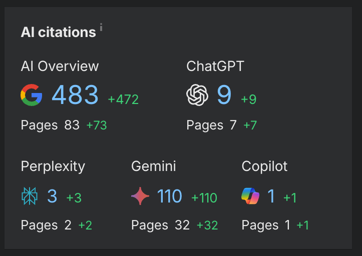 AI search visibility