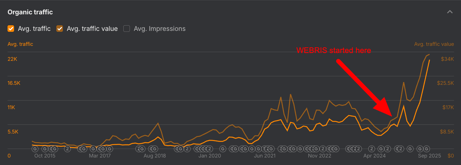 SEO organic traffic growth