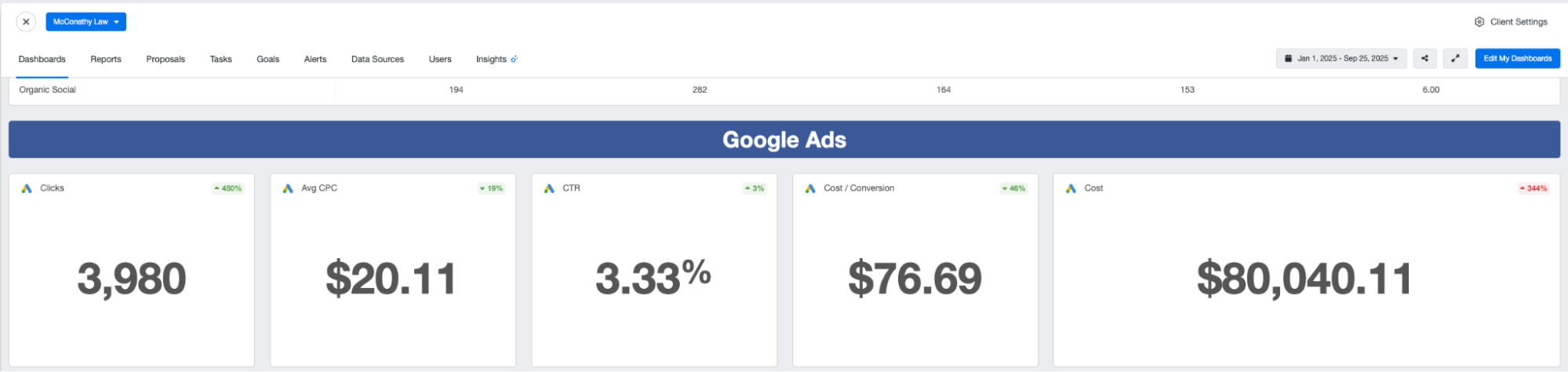 Paid advertising results