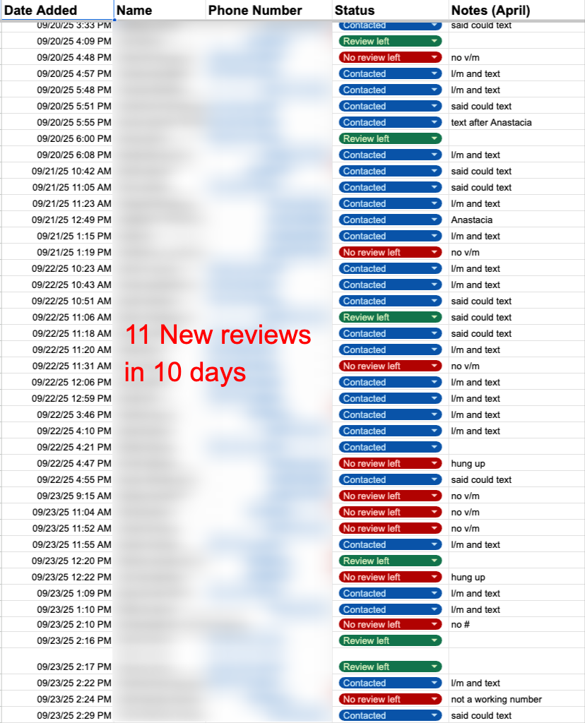Review generation automation