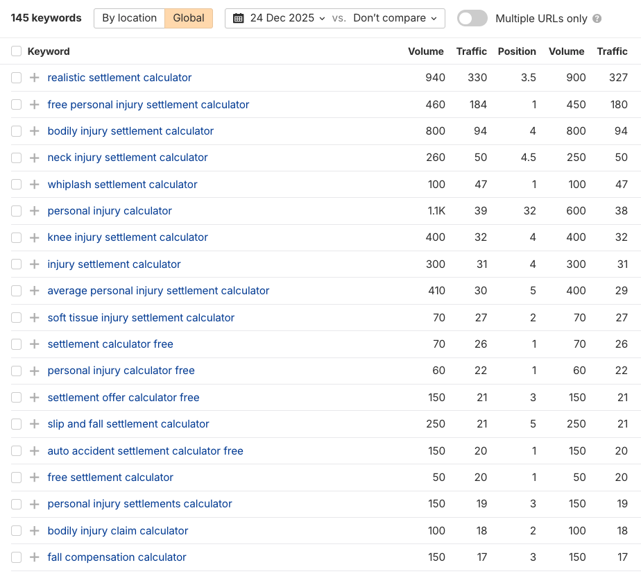 Feher Law technical SEO audit