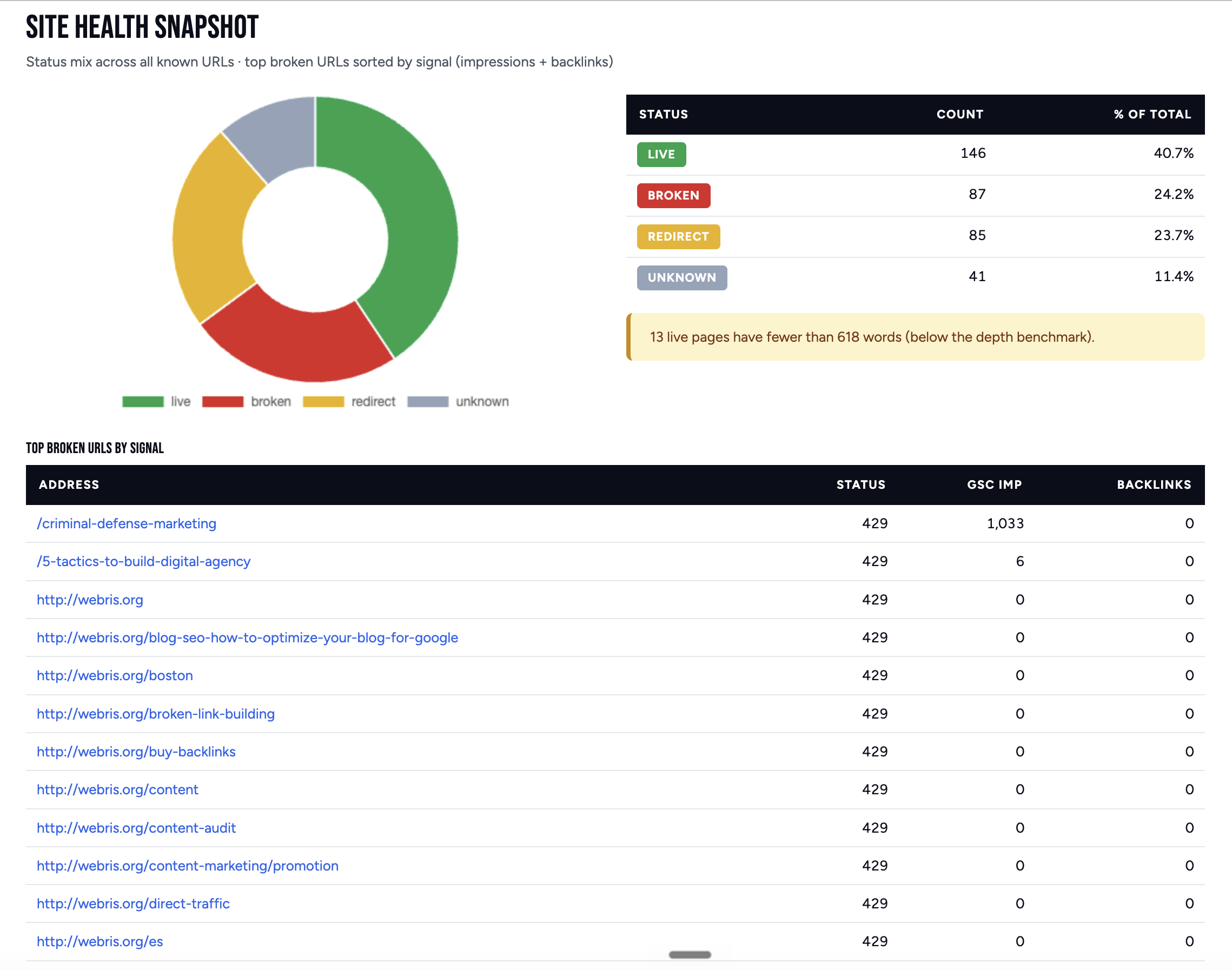 Technical SEO