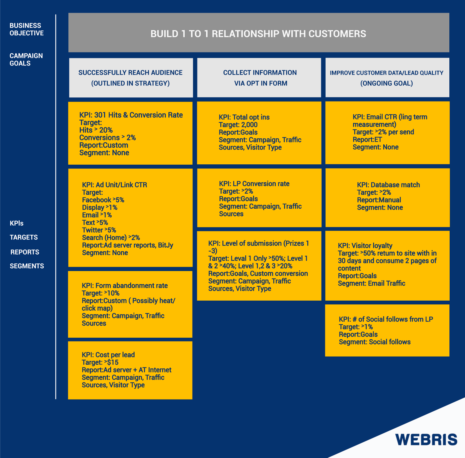 6 Steps to Build a Web Analytics Measurement Plan // WEBRIS
