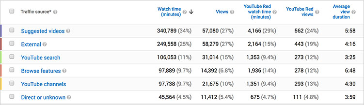 youtube-traffic-sources