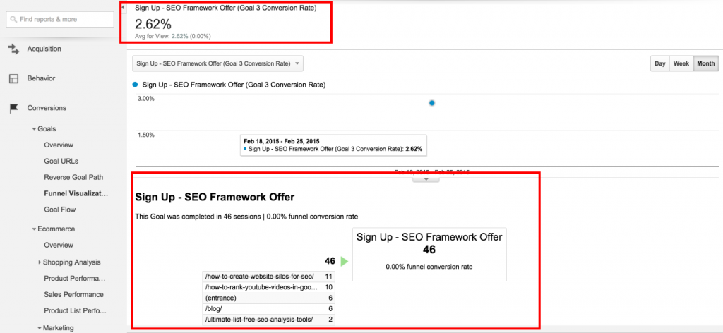 form-abandonment-rate-analytics