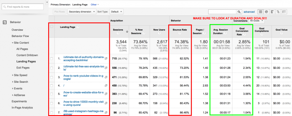 landing-pages-report-analytics