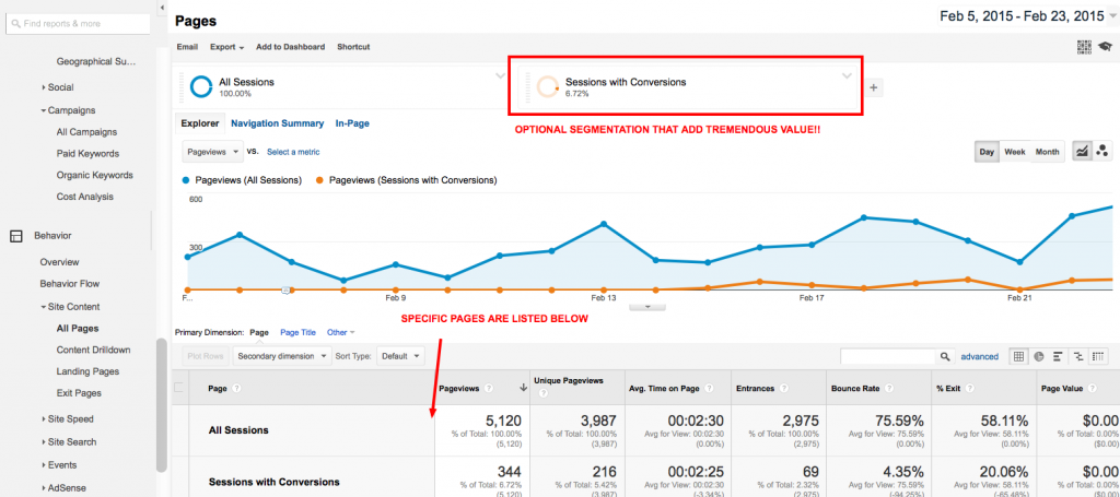pages-report-conversions-analytics
