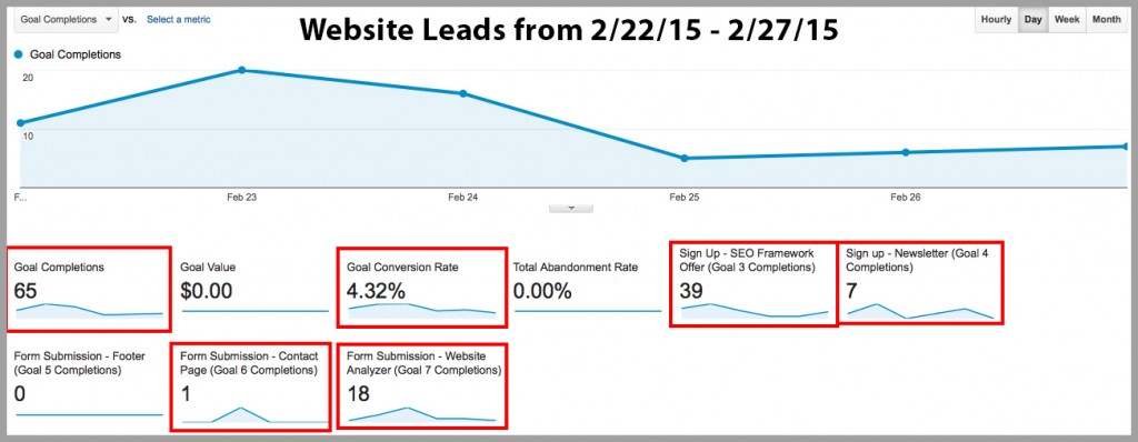 blog-marketing-leads-analytics