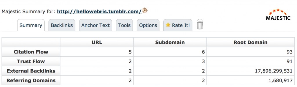 Using Tumblr to Build Links