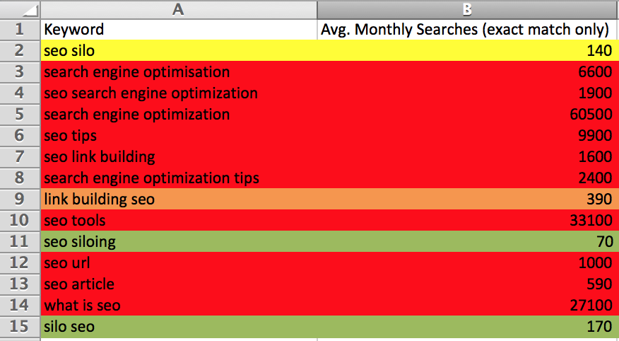keyword-excel-seo-competition