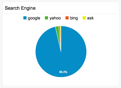 search-engine-analysis-report