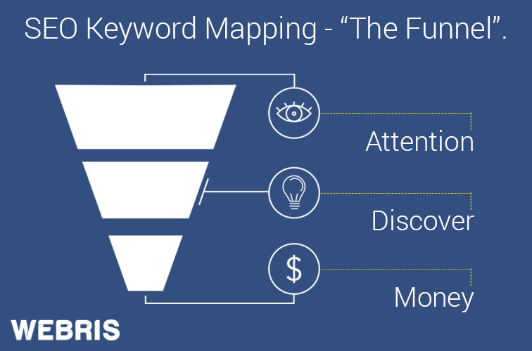 the seo keyword funnel