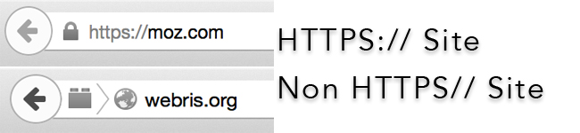 HTTPS Site vs Non HTTPS Site