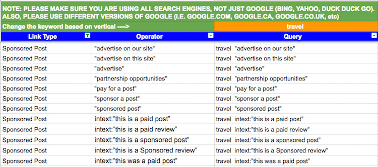 Search Operators for Sponsored Content