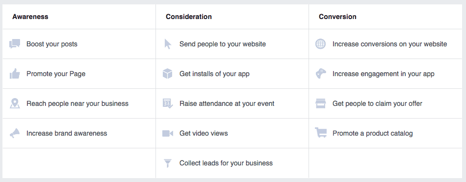 Selecting Facebook AD TYPE