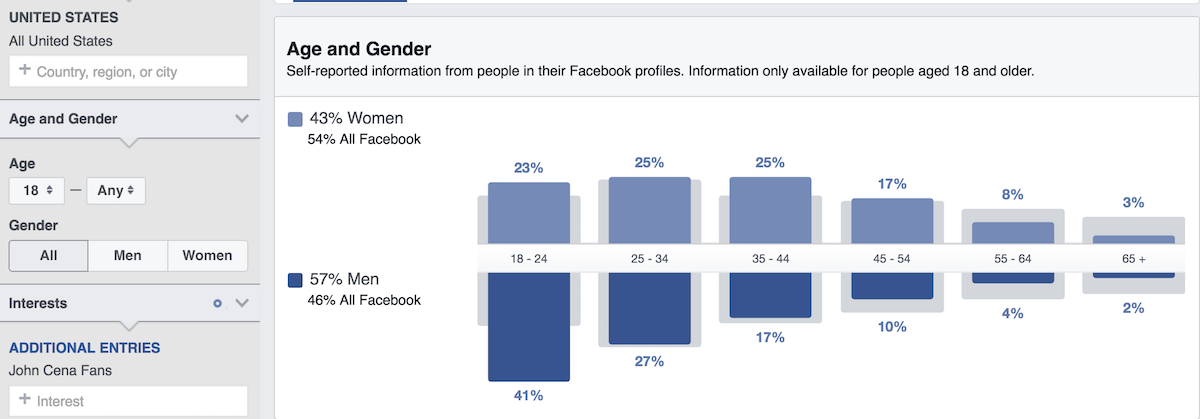 Аудитории facebook