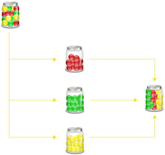organizational-silo