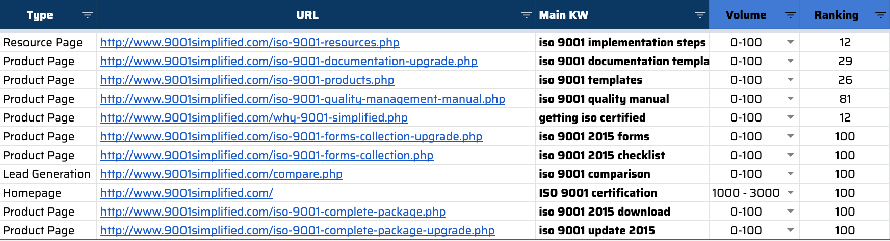 Keyword Tracking Tool Free Track Ranking Changes In Google