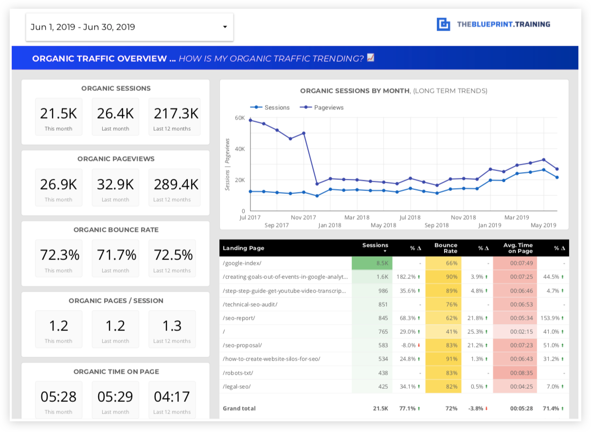 21 Free SEO Report Templates - Use Our Google Data Studio Dashboard Regarding Monthly Seo Report Template