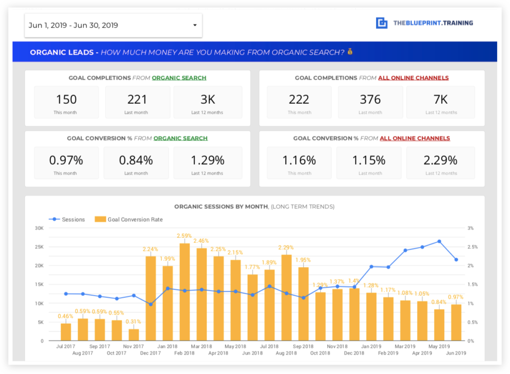 15 Free SEO Report Templates Use Our Google Data Studio Dashboard
