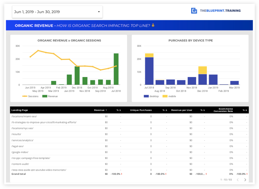 15 Free SEO Report Templates Use Our Google Data Studio Dashboard