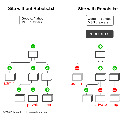 robots_txt_file_explained