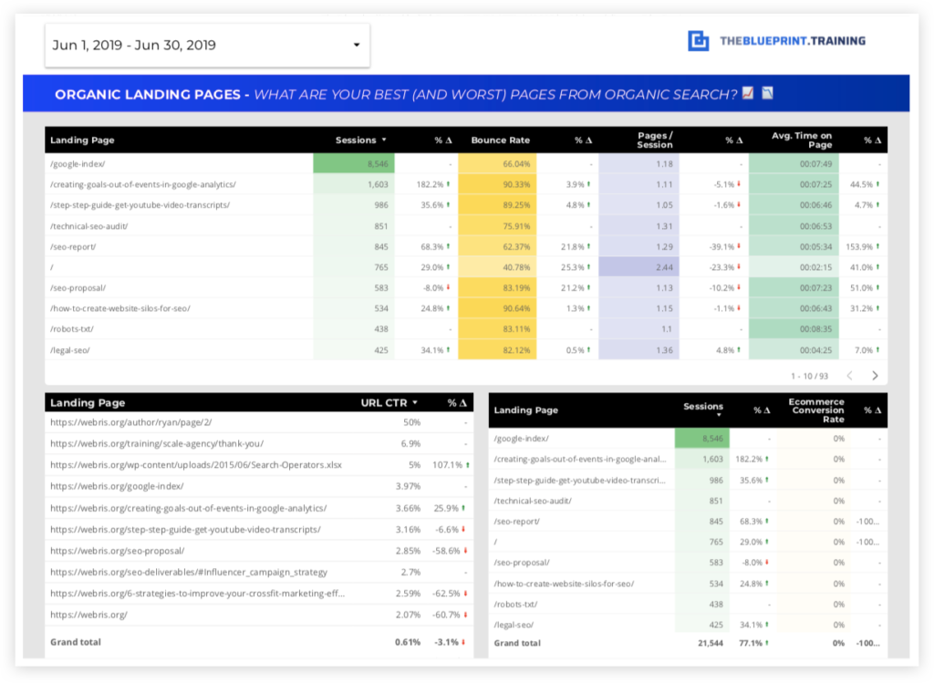 15 Free SEO Report Templates - Use Our Google Data Studio Dashboard