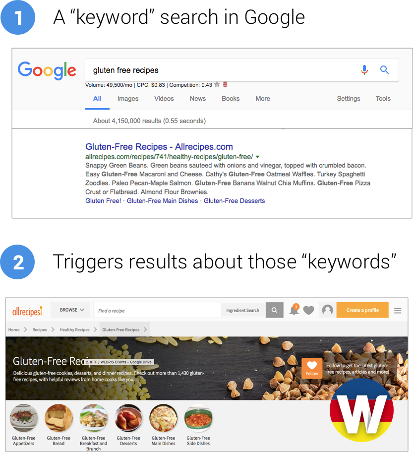 keyword-search-in-google