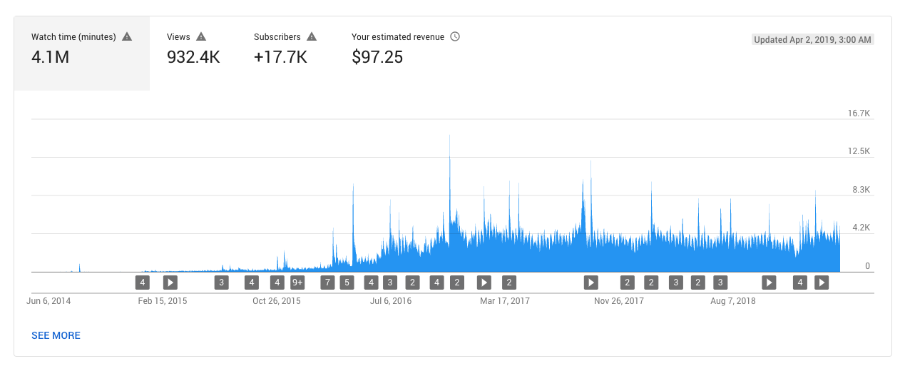youtube growth