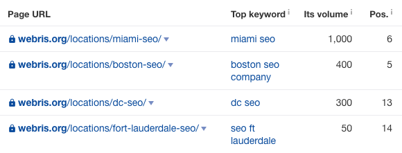 seo page title ranking results