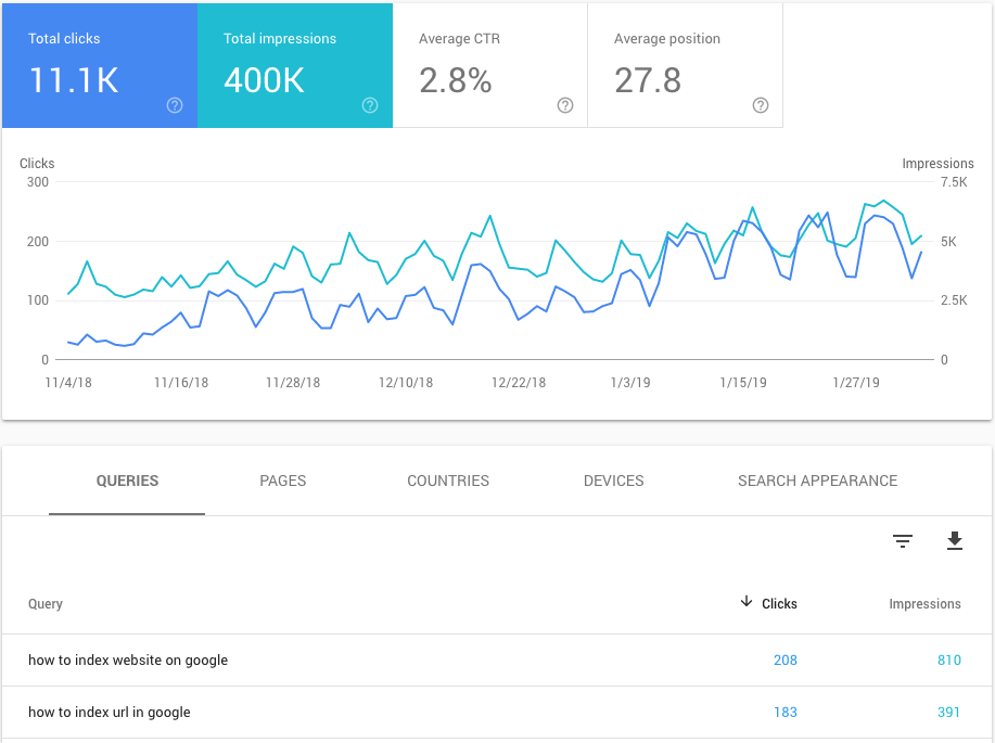 google search console page tracking