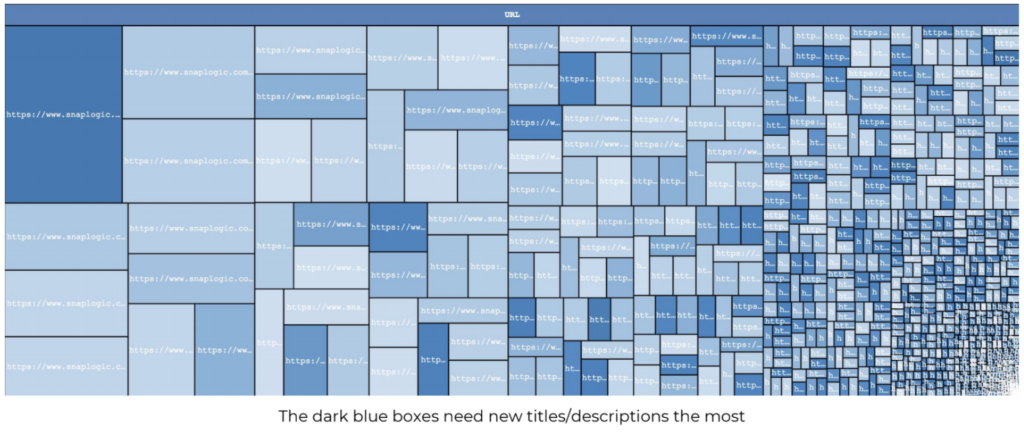 best data visualization tools rank