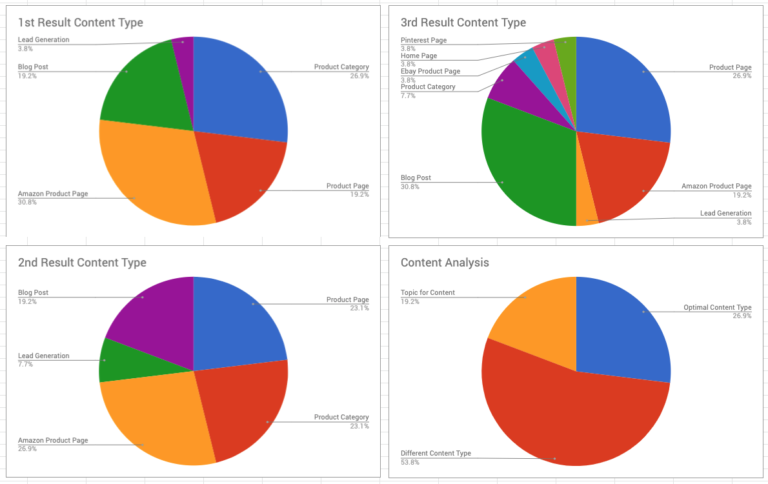 14 Data Visualization Charts for SEO Analysis | WEBRIS