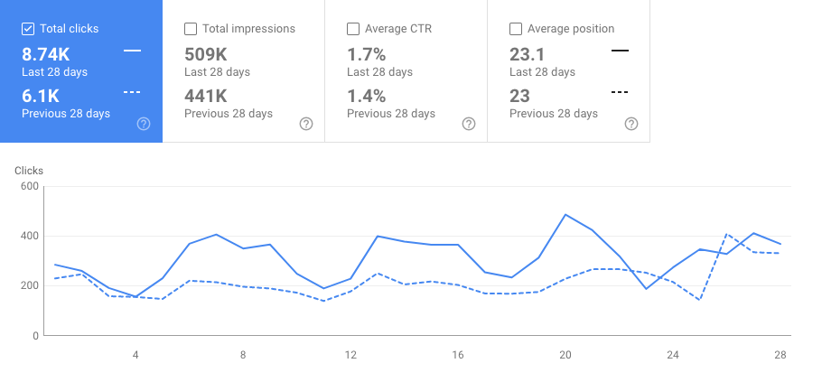 wqa - mom growth