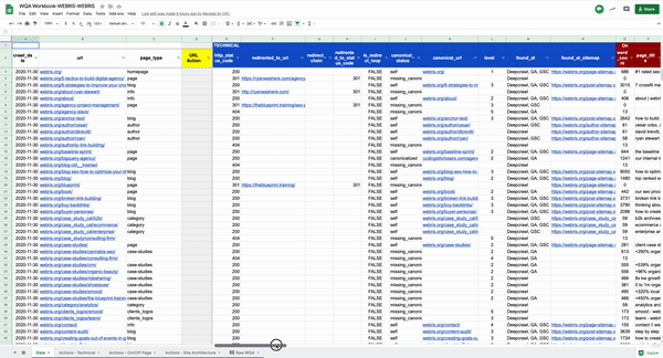 wqa formatting