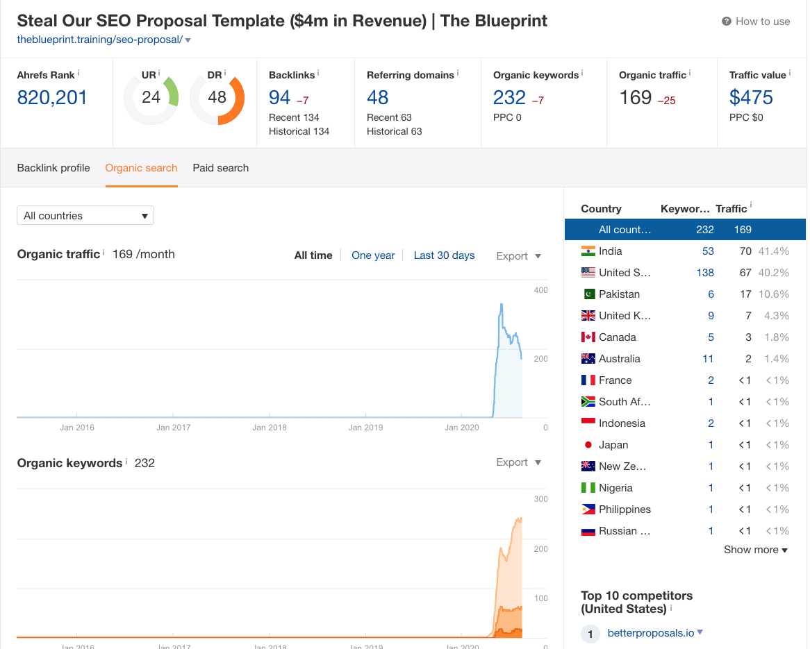 blog post redirect