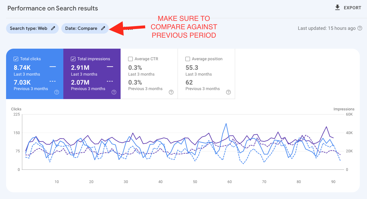 checking google search console for traffic loss