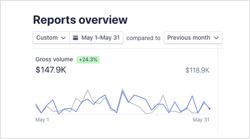 facebook group revenue